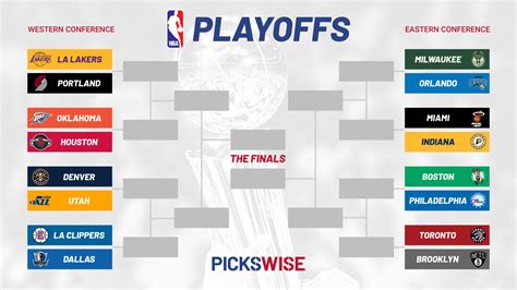 nba picks wise